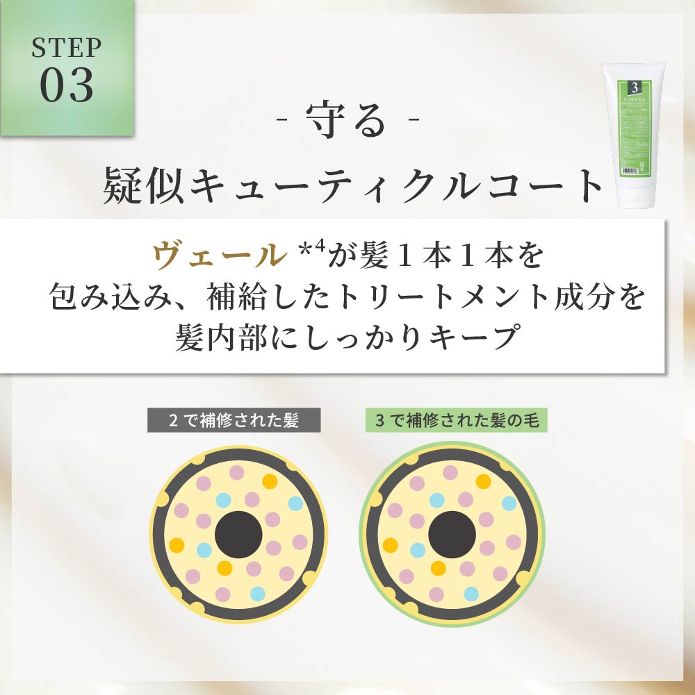 【本格サロンケア】3STEPトリートメントBIMERA　1.2.3