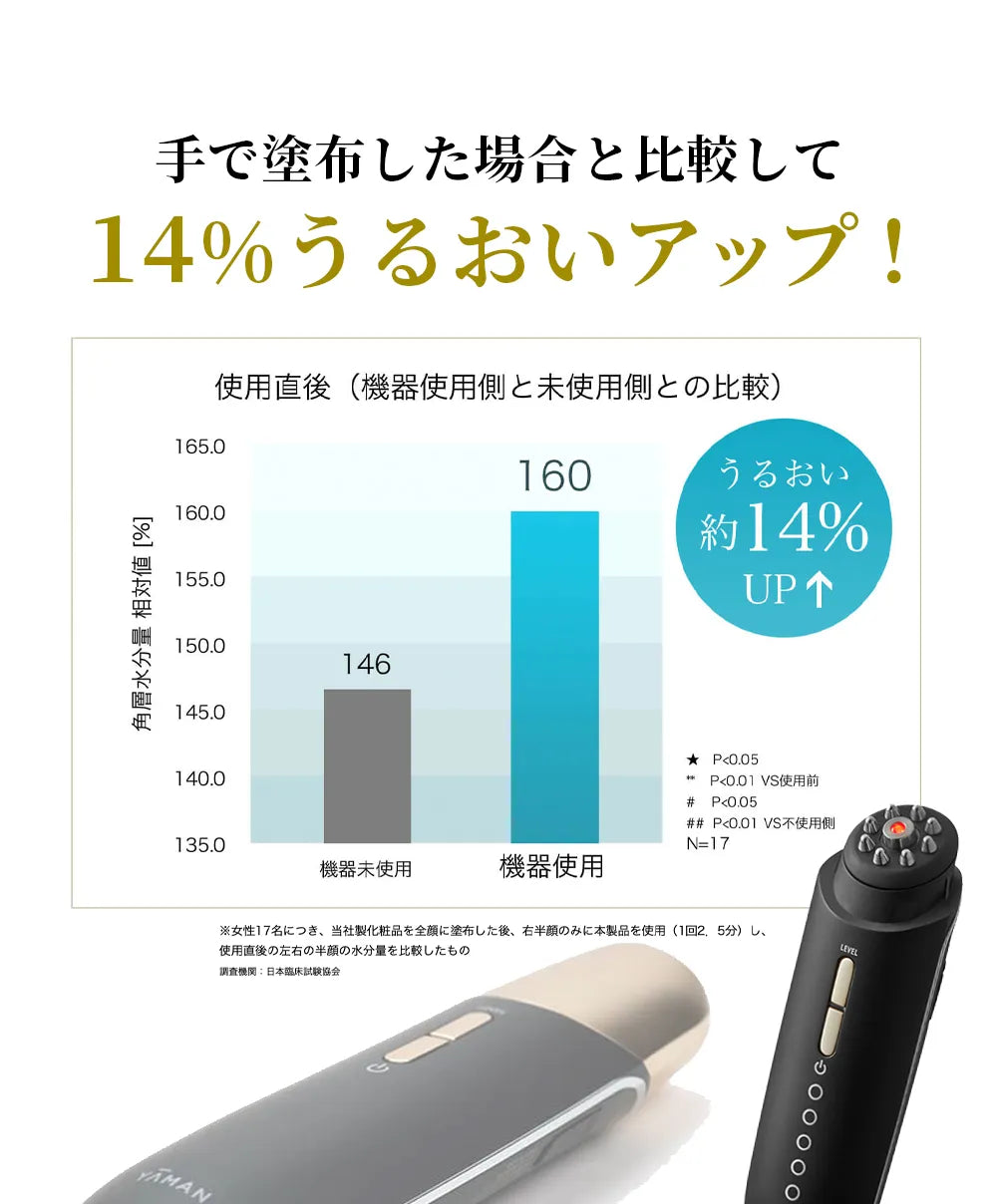 1点限定30%OFF】YAMAN ポイントリフト/電子ハリ美顔器/ヤーマン 1点限定30%OFF】YAMAN ポイントリフト/電子ハリ美顔器/ヤーマン