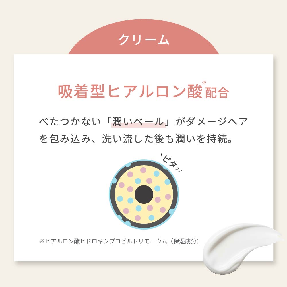 Raffiアウトバス洗い流さないトリートメント（ クリーム & オイル ）2点セット150ml