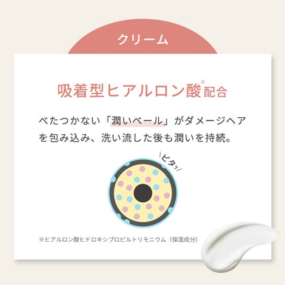Raffiアウトバス洗い流さないトリートメント（ クリーム & オイル ）2点セット150ml