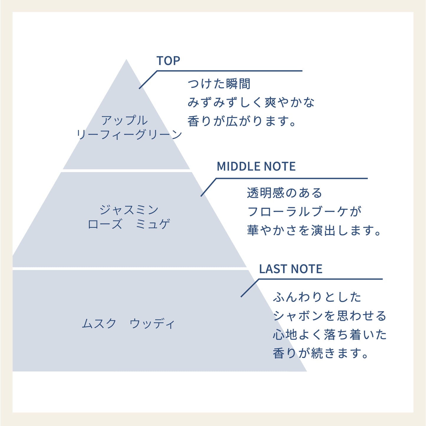 Raffiアウトバス洗い流さないトリートメント（ クリーム & オイル ）2点セット150ml