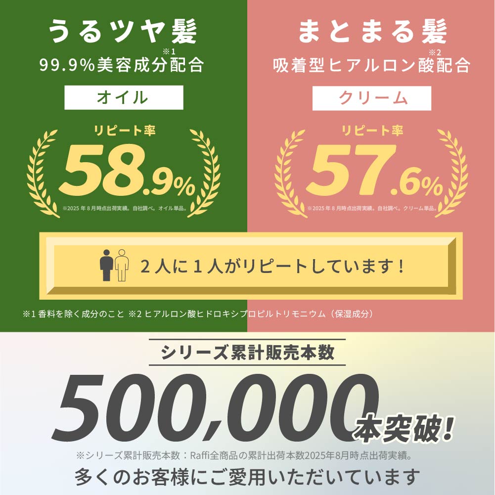 Raffiアウトバス洗い流さないトリートメント（ クリーム & オイル ）2点セット150ml